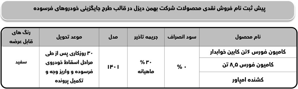 ثبت نام طرح نوسازی خودرو فرسوده بهمن دیزل