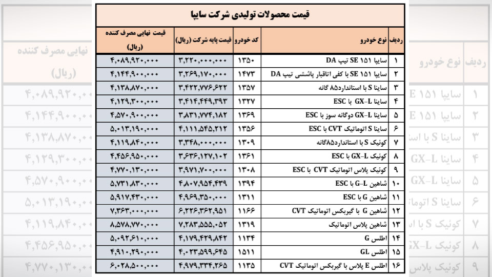 لیست قیمت ثبت نامی سایپا در خرداد 1404