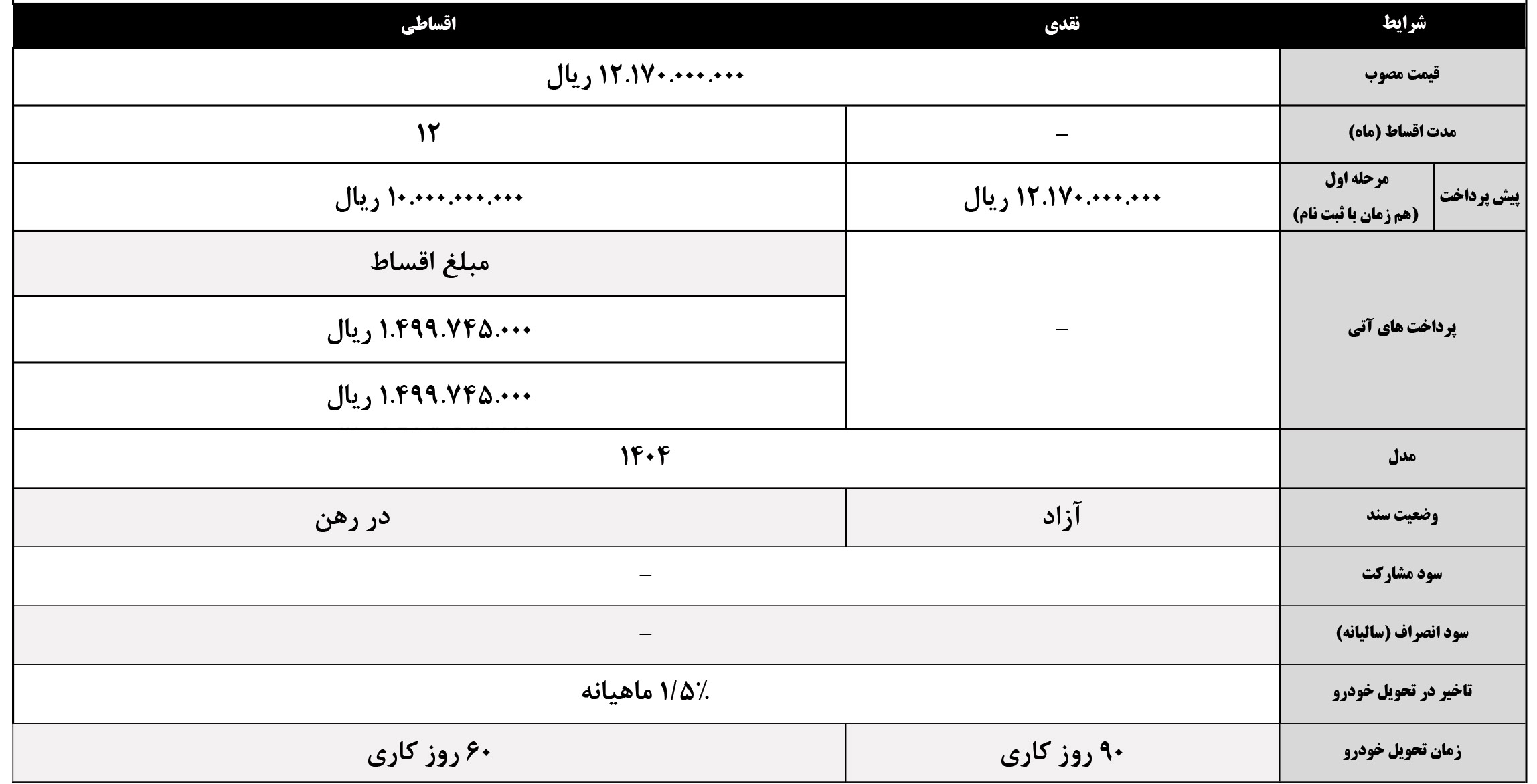 شرایط فروش خودروسازان بم و ثبت نام بی ای سی (1404)