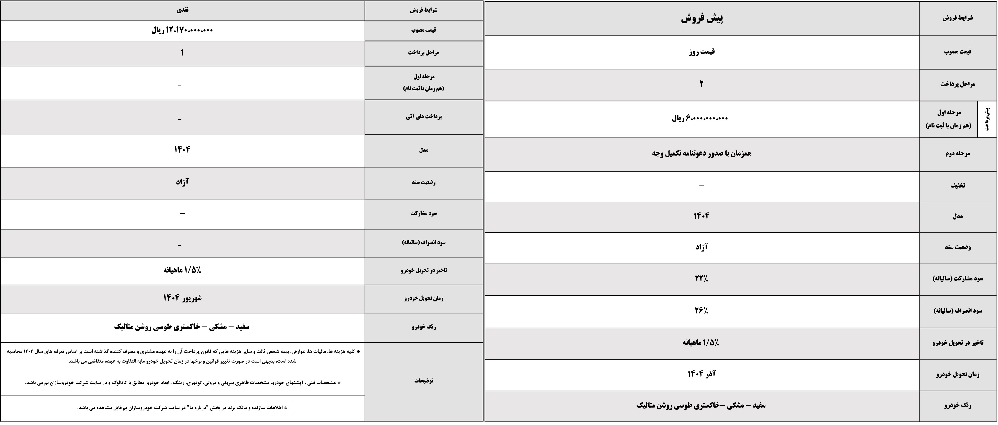 شرایط فروش خودروسازان بم و ثبت نام بی ای سی (1404)