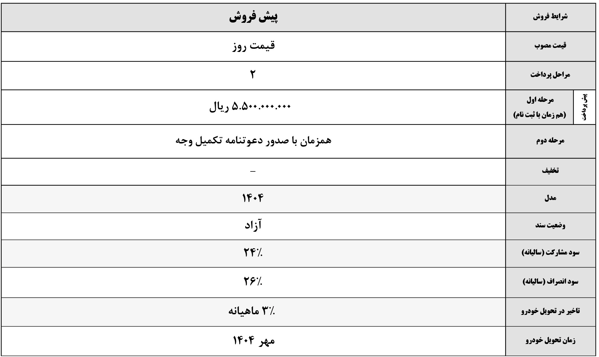 شرایط فروش خودروسازان بم و ثبت نام بی ای سی (1404)