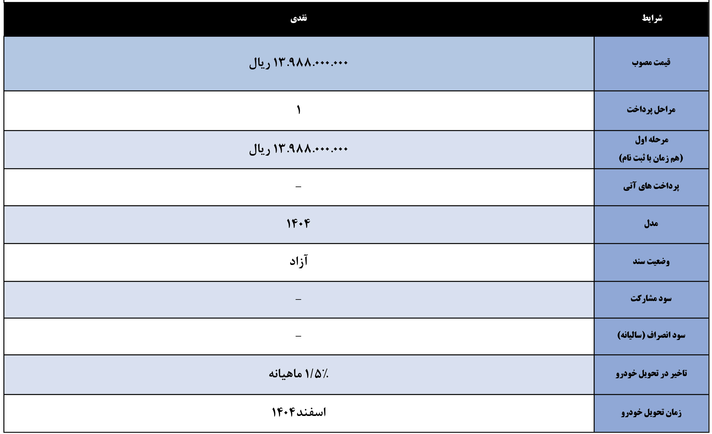 شرایط فروش خودروسازان بم و ثبت نام بی ای سی (1404)