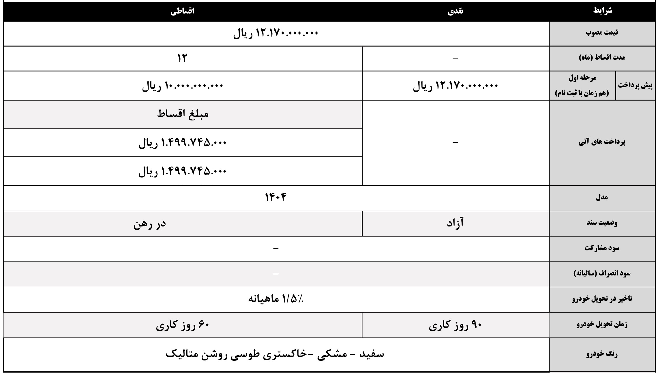 شرایط فروش خودروسازان بم و ثبت نام بی ای سی (1404)