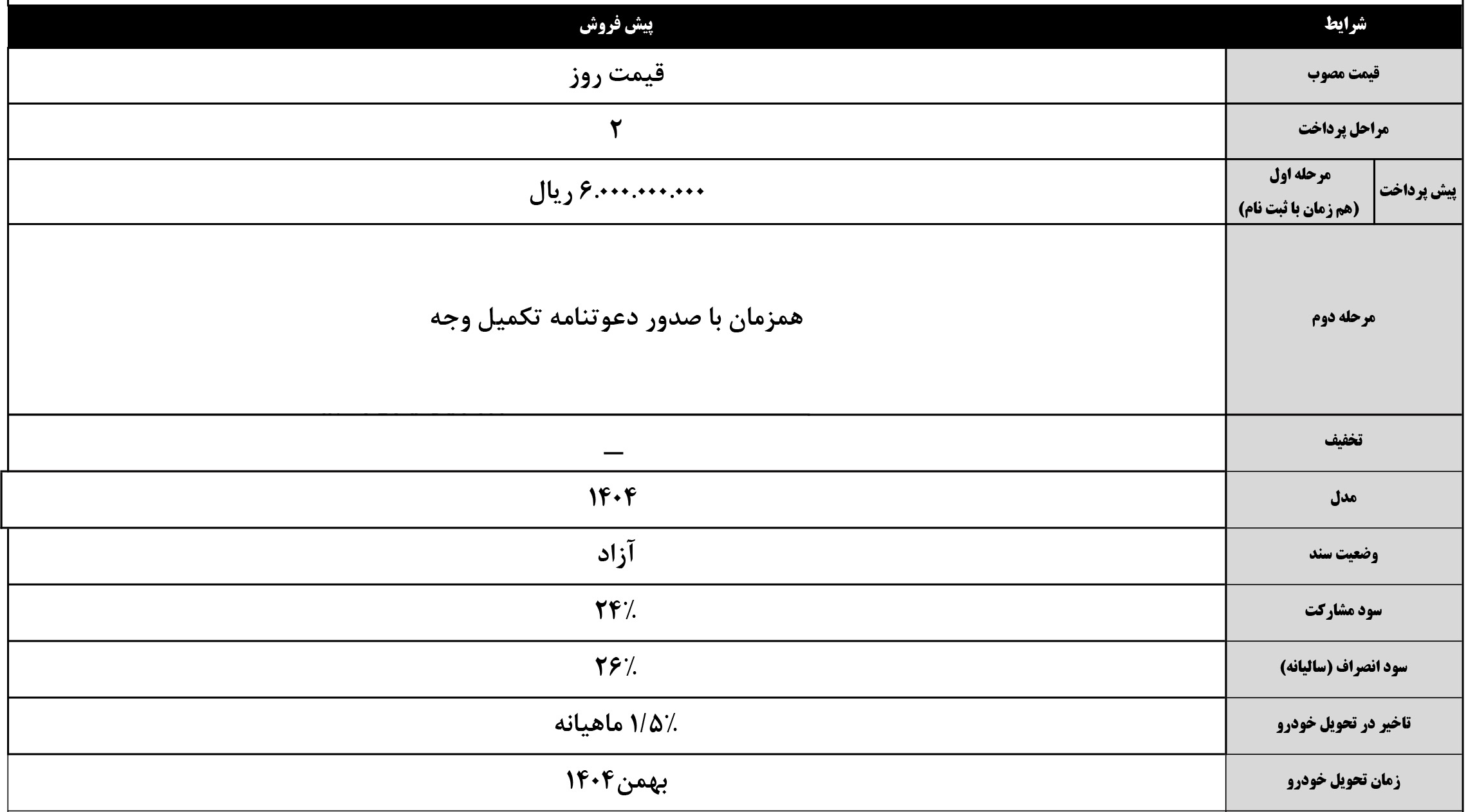 شرایط فروش خودروسازان بم و ثبت نام بی ای سی (1404)