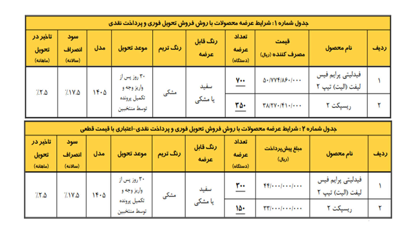 شرایط فروش ریسپکت و ثبت نام رسپکت پرایم (1405)