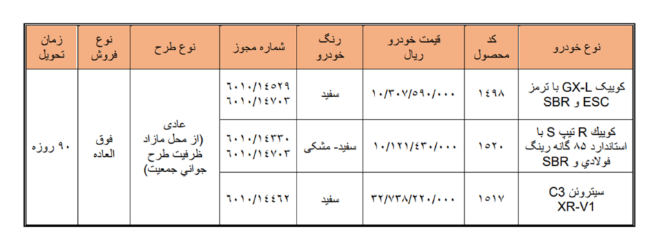 ثبت نام سایپا؛ شرایط فروش فوق العاده و پیش فروش اینترنتی (تیر 1405)