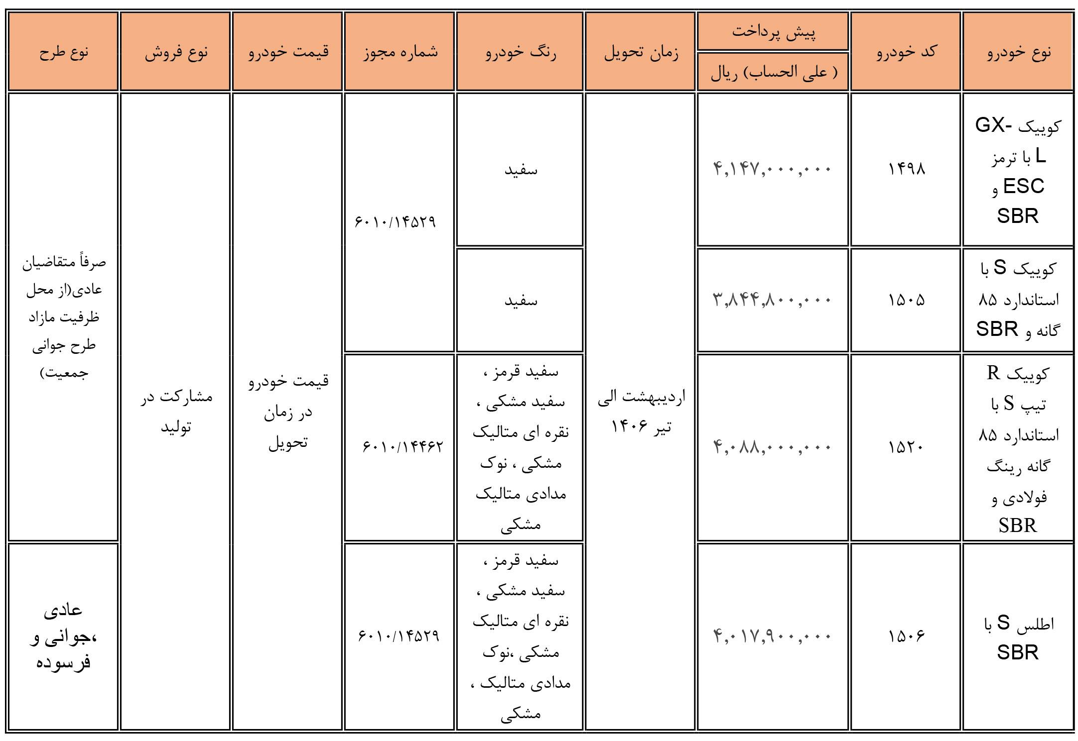 ثبت نام سایپا؛ شرایط فروش فوق العاده و پیش فروش اینترنتی (تیر 1405)