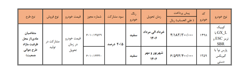 شرایط فروش پارس خودرو (1405)