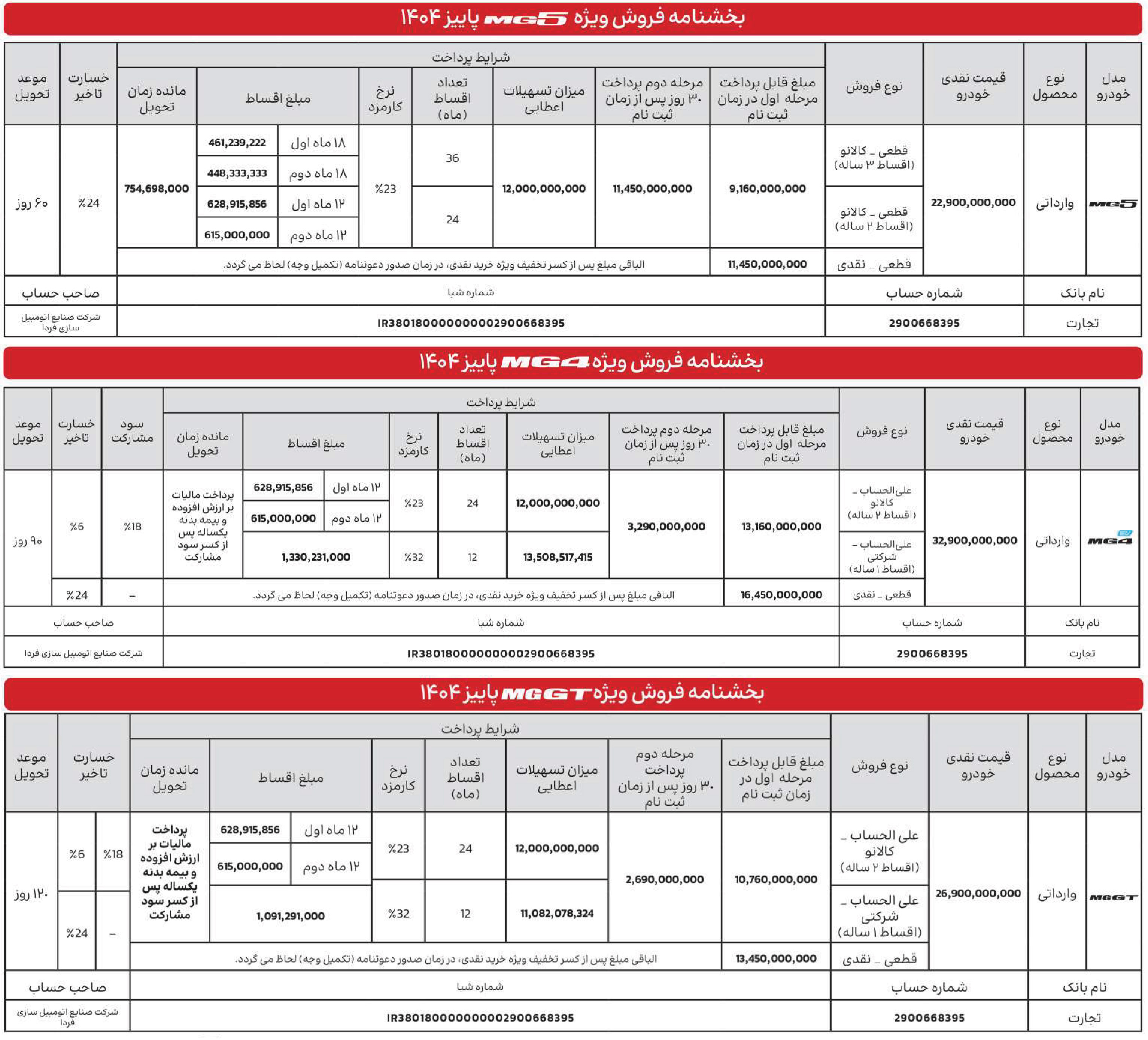 شرایط فروش ام جی و ثبت نام MG وارداتی (1405)