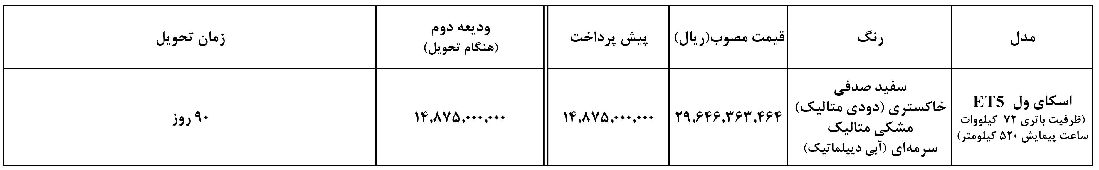 شرایط فروش نبکا و ثبت نام نوین ماهان (1404)