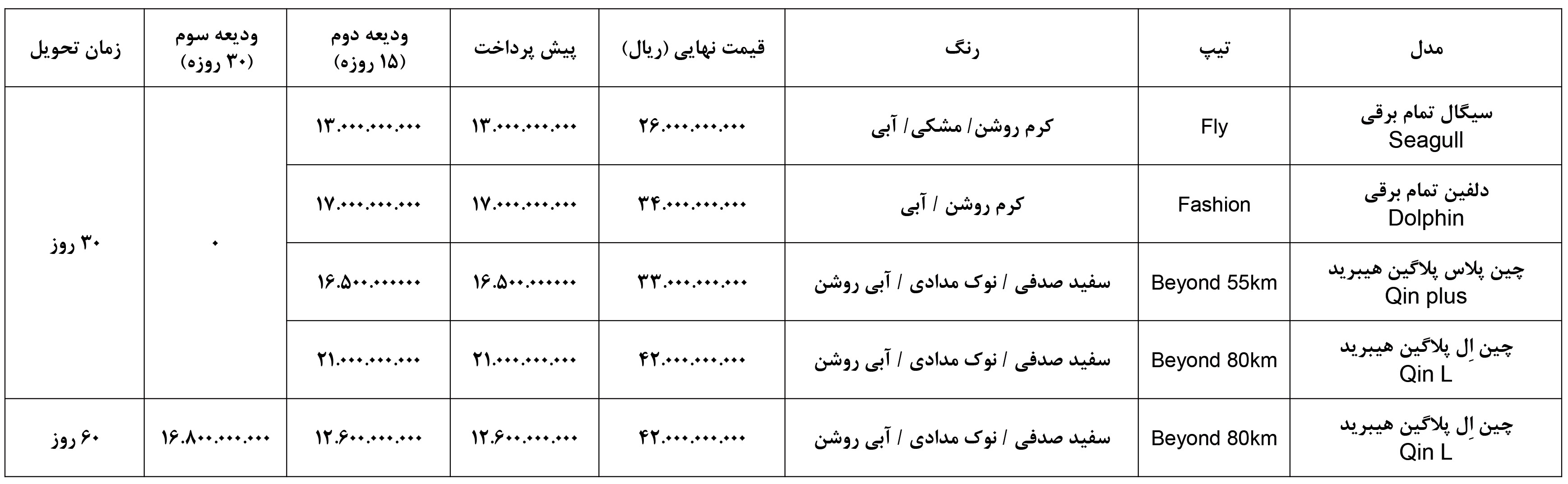شرایط فروش نبکا و ثبت نام نوین ماهان (1404)