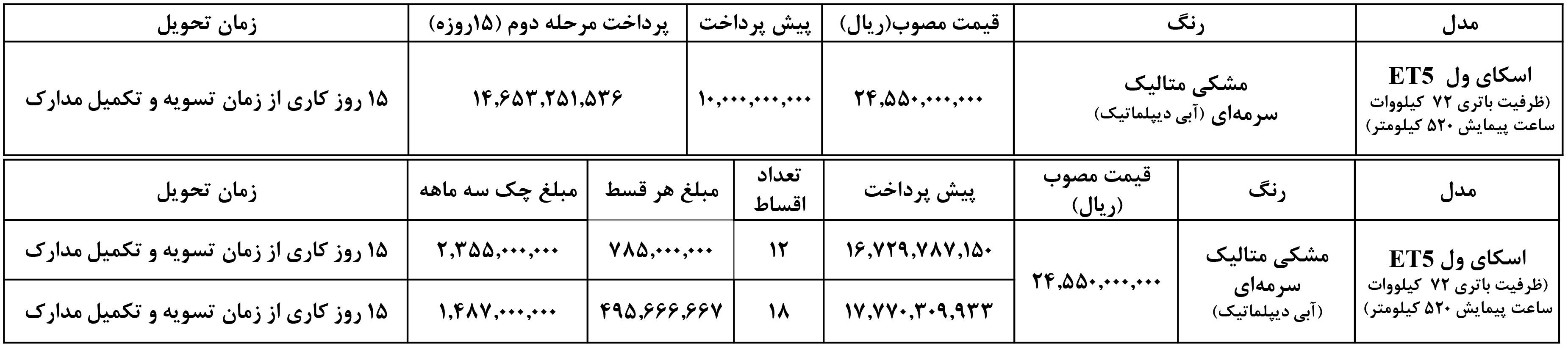 شرایط فروش نبکا و ثبت نام نوین ماهان (1404)