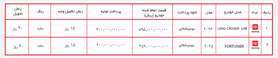 شرایط فروش خدمات گستر سپهر گیتی (1405)
