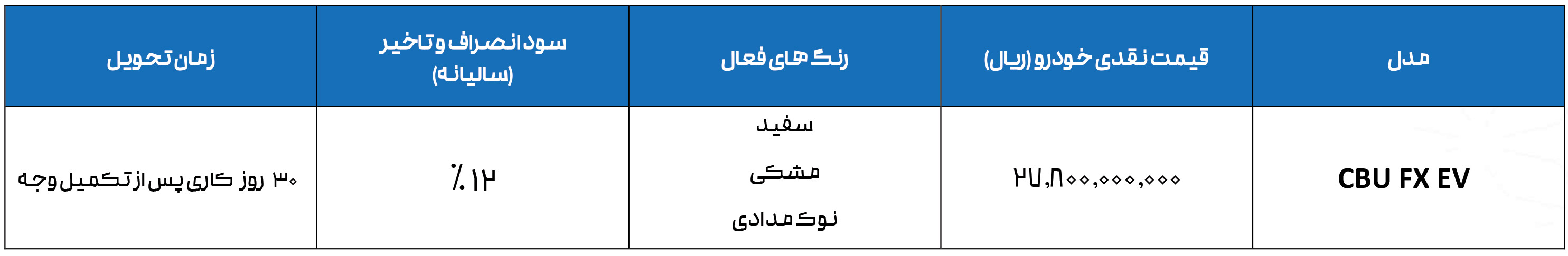 شرایط فروش فونیکس و ثبت نام Fownix سال 1405