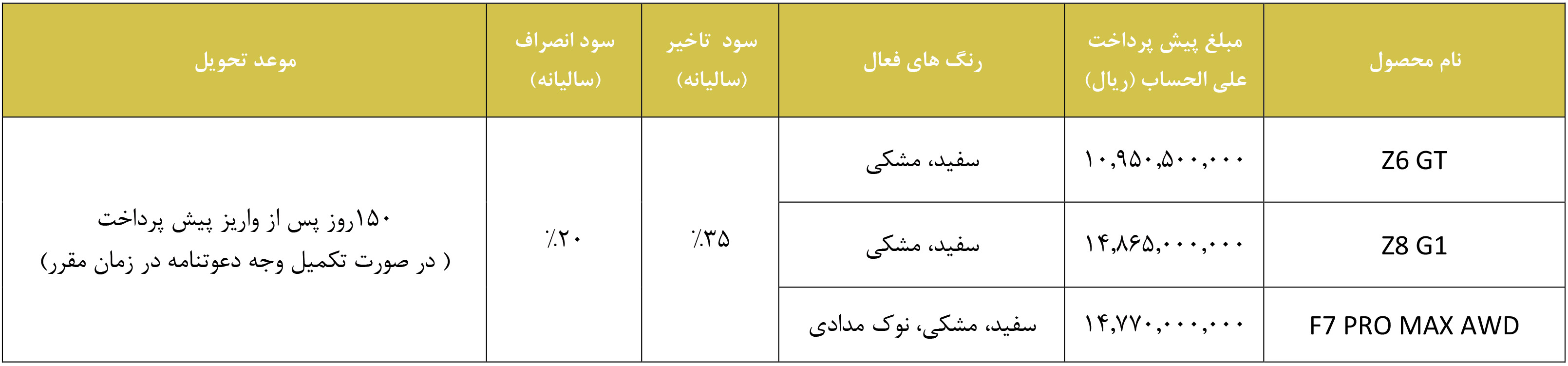 شرایط فروش فونیکس و ثبت نام Fownix سال 1405