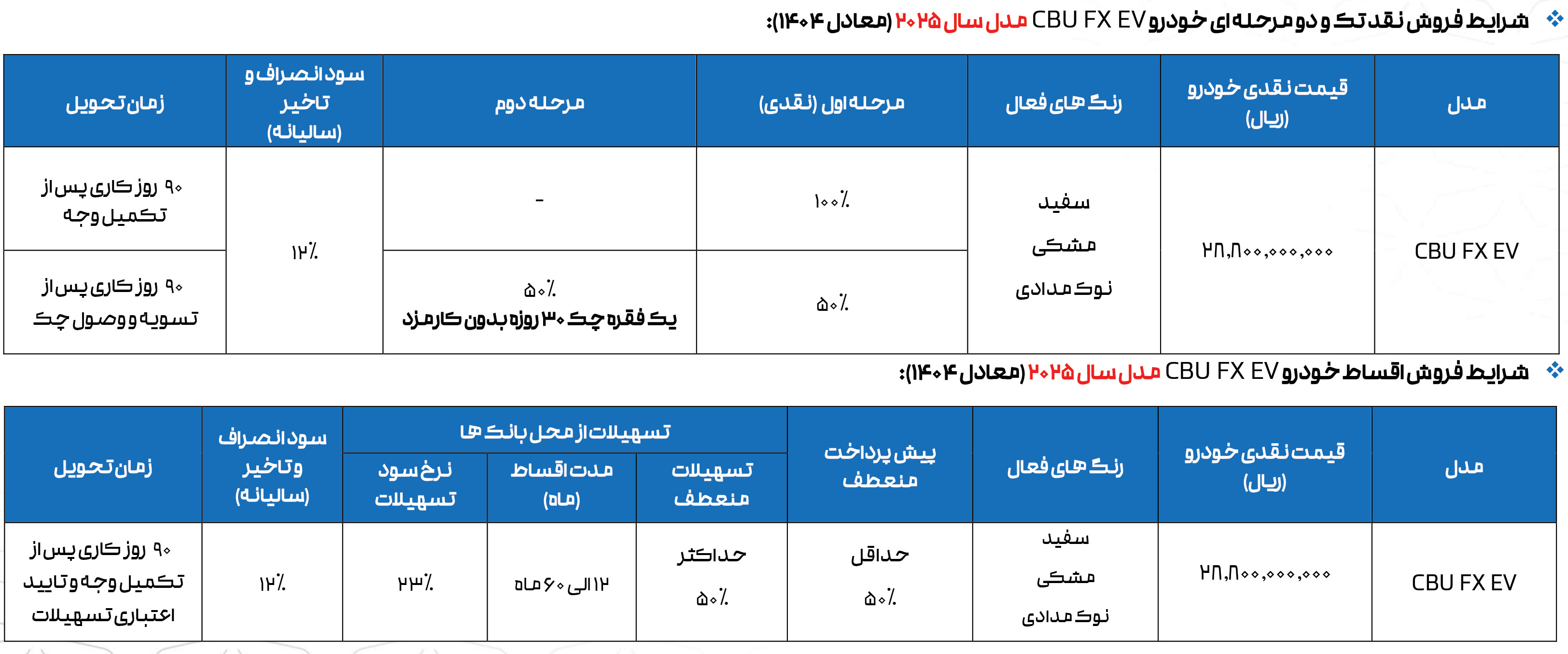 شرایط فروش فونیکس و ثبت نام Fownix سال 1405