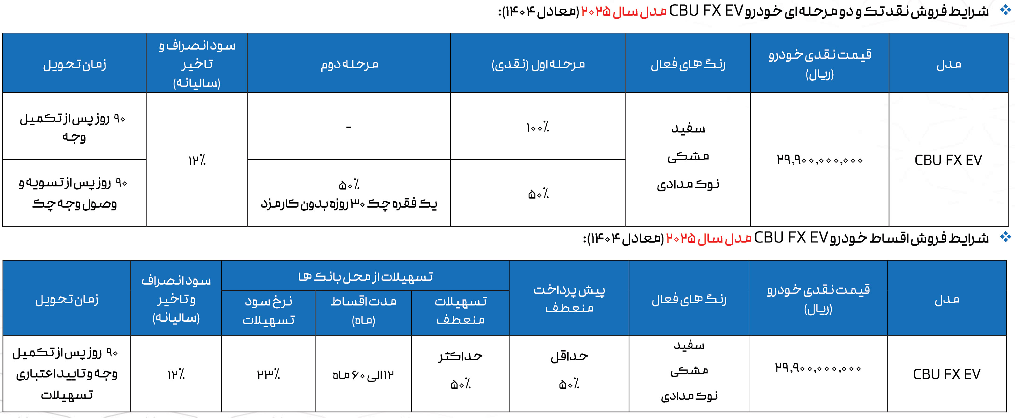 شرایط فروش فونیکس و ثبت نام Fownix سال 1405