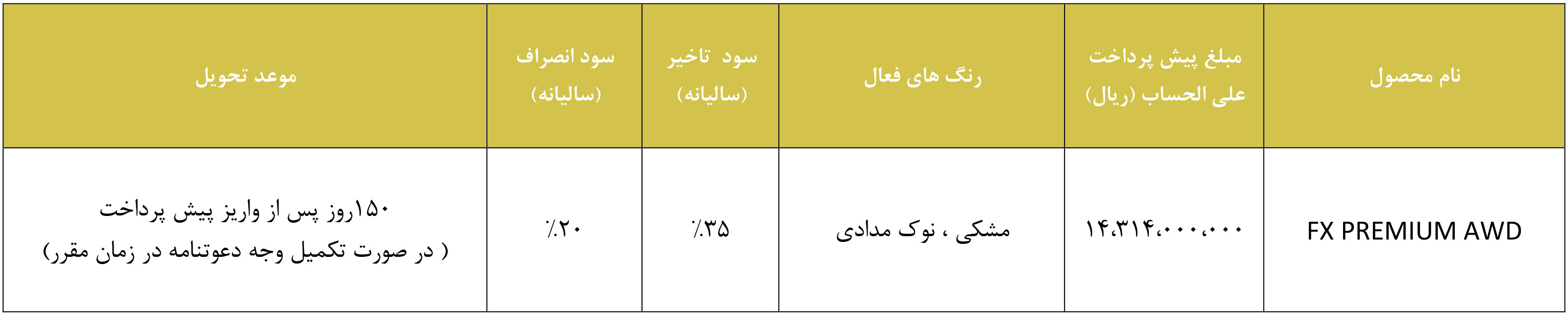 شرایط فروش فونیکس و ثبت نام Fownix سال 1405