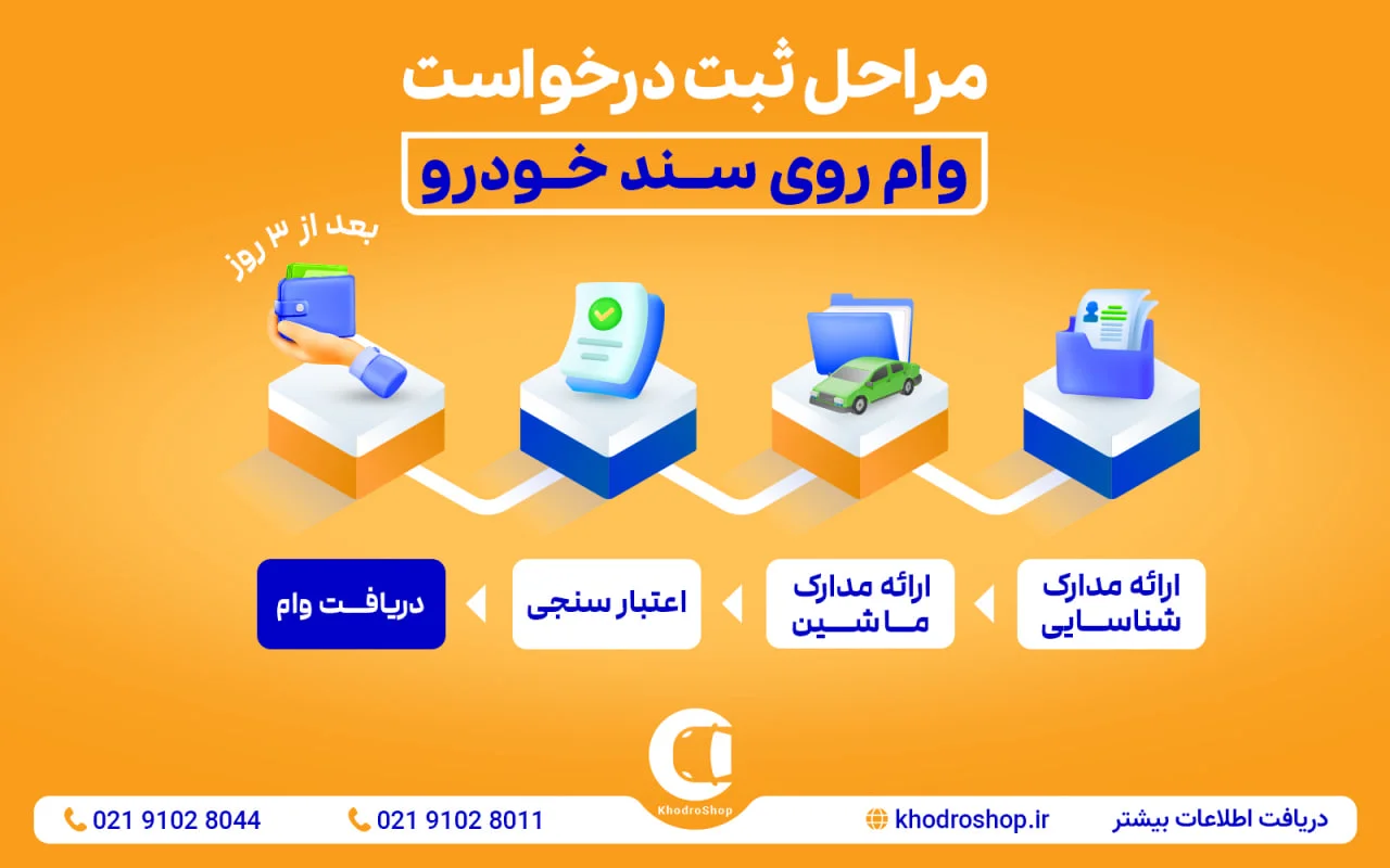وام با سند خودرو