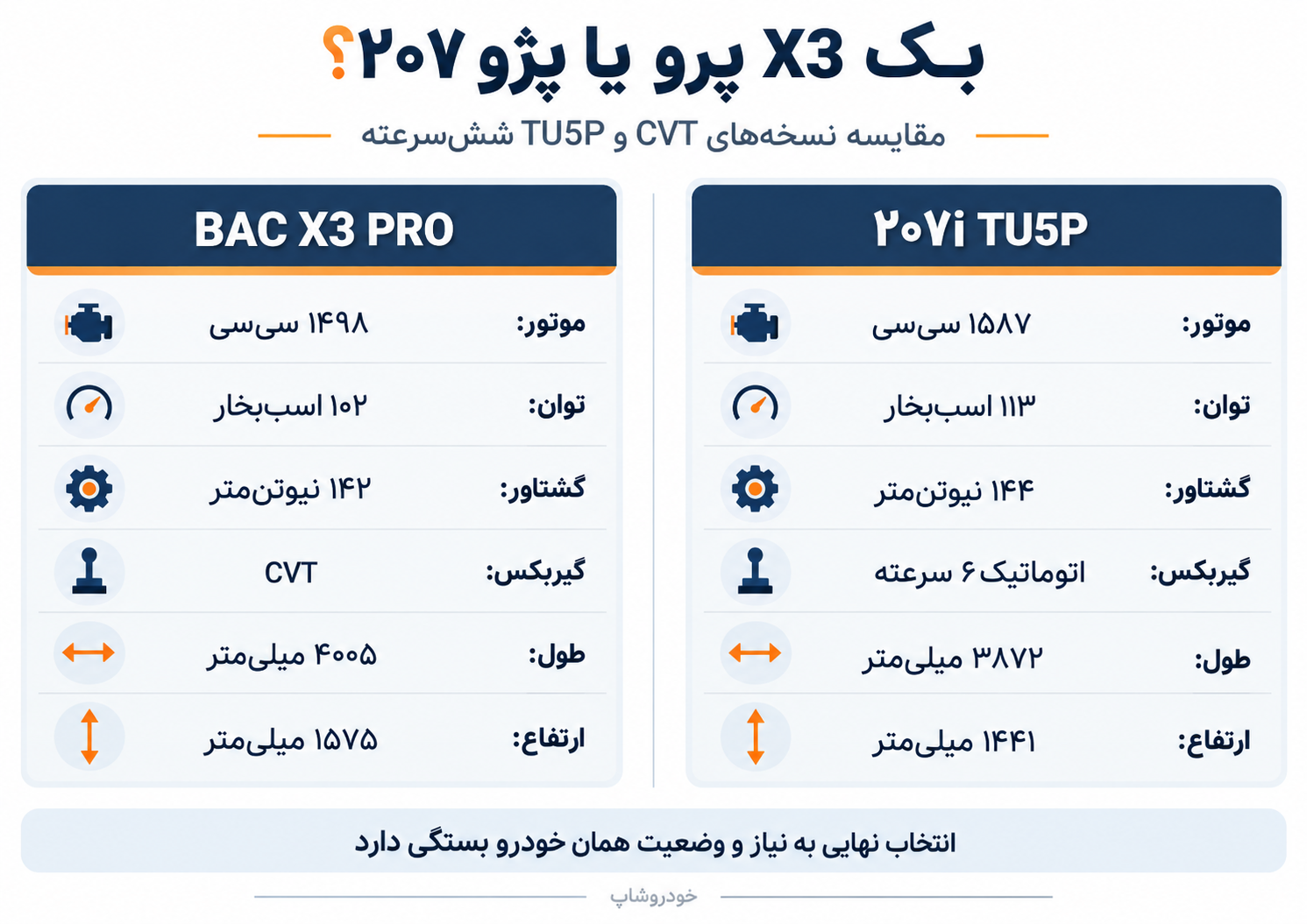 بک X3 پرو یا پژو ۲۰۷ اتوماتیک TU5P؛ دو انتخاب شهری با تفاوت‌های مهم در ابعاد و گیربکس