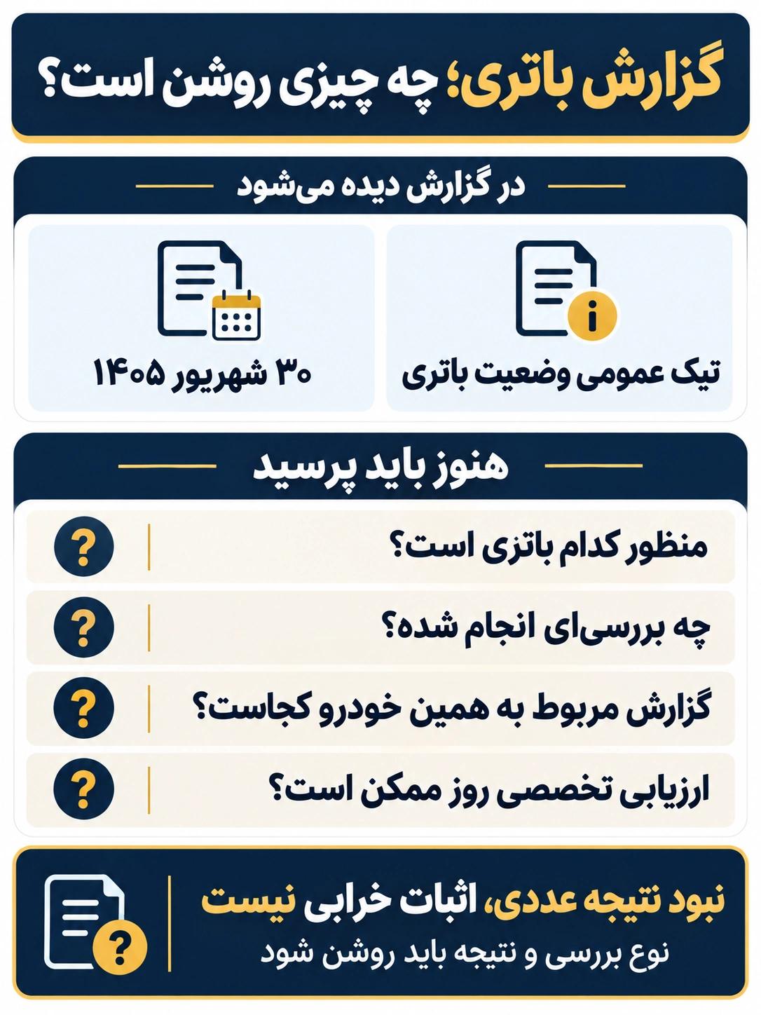 اینفوگرافیک اطلاعات گزارش ۳۰ شهریور ۱۴۰۵ و پرسش‌های لازم درباره نوع باتری، بررسی انجام‌شده و ارزیابی تخصصی روز