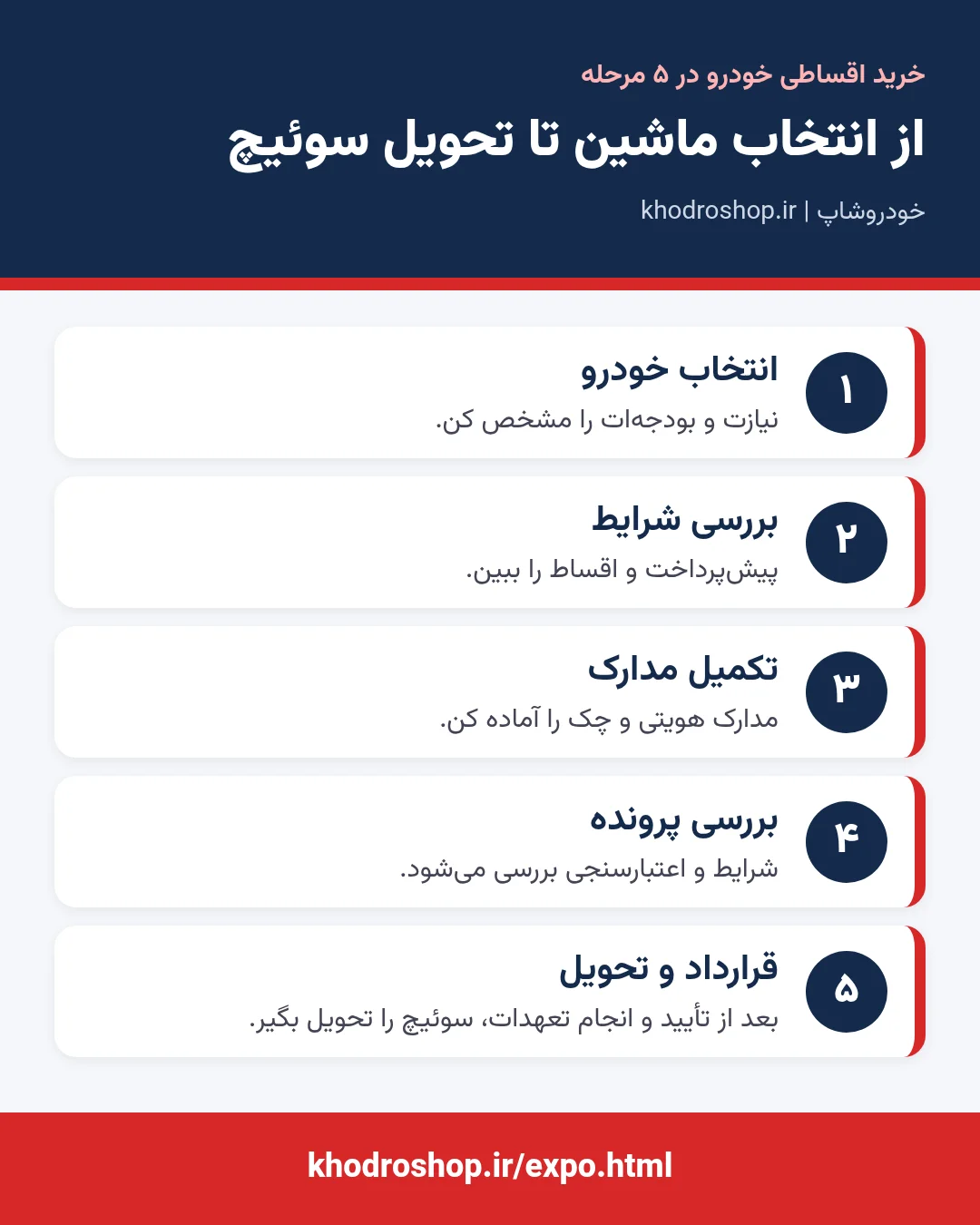 مراحل خرید اقساطی خودرو از انتخاب ماشین تا بررسی مدارک و تحویل